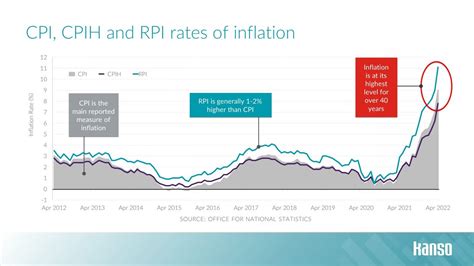 wolfbane rpi|Measures of Price Inflation: RPI, CPI, and CPIH.